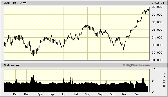 2024 The Year of Value and Small Cap Stocks Cabot Wealth Network